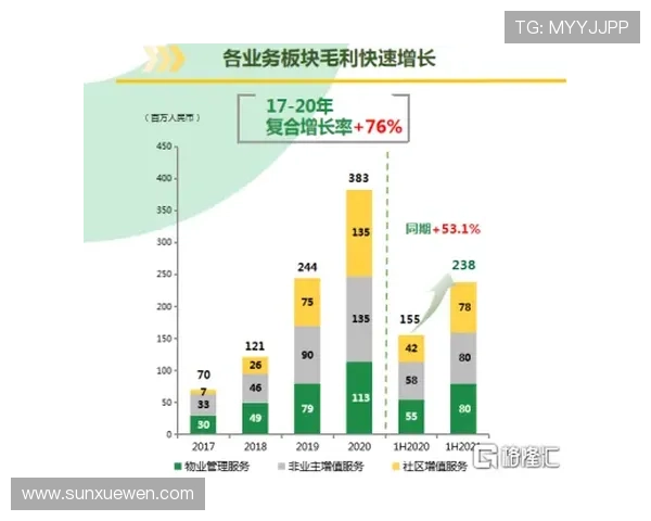 巴尔科拉与亚马尔：成长路径差异如何决定上限？