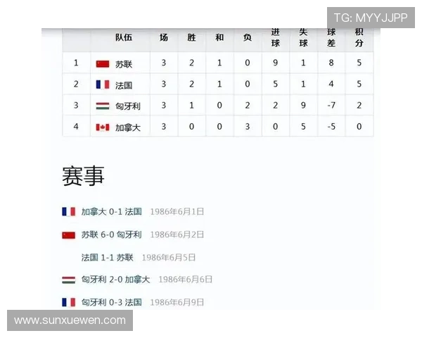 2026世界杯加拿大队晋级淘汰赛机会分析